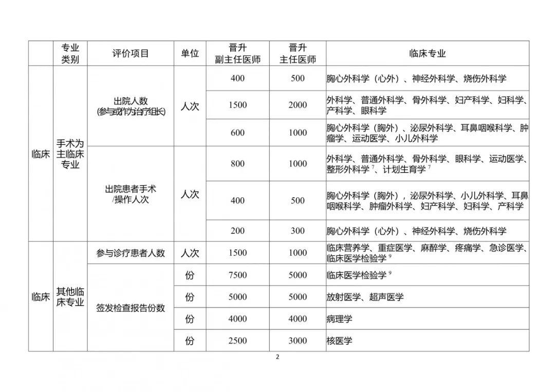 卫生职称改革最新消息，重塑医疗人才评价体系