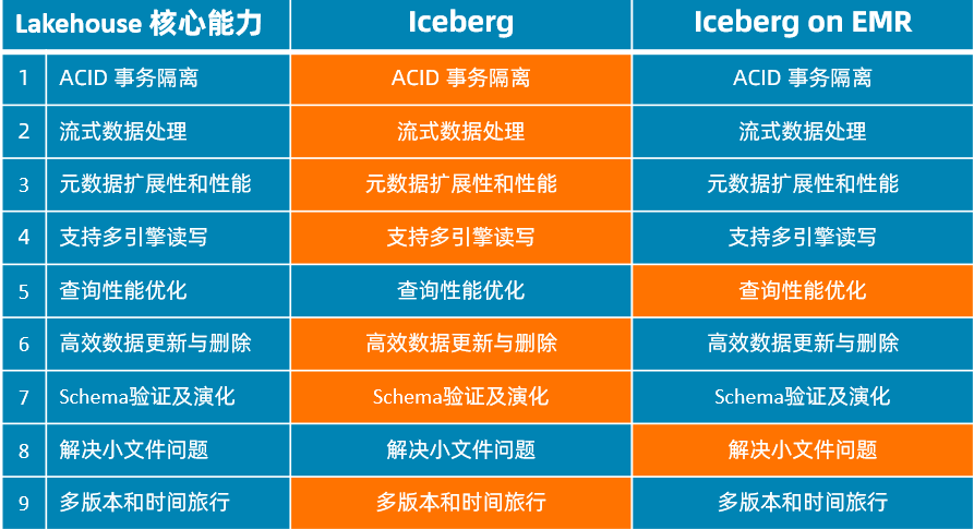 百科 第11页